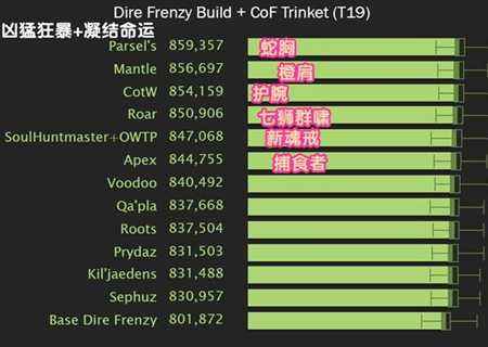 魔兽世界7.2.5兽王猎 输出打法及配装分析