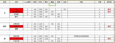 魔兽世界奶骑毛装备必备手册 首领对应装备