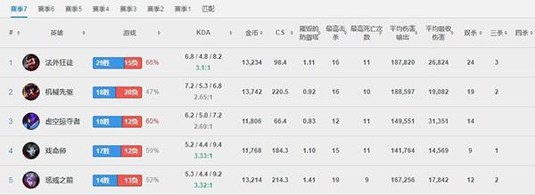 LOL全球十大毅力玩家：最强629天不眠不休