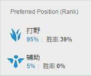 LOL全球十大毅力玩家：最强629天不眠不休