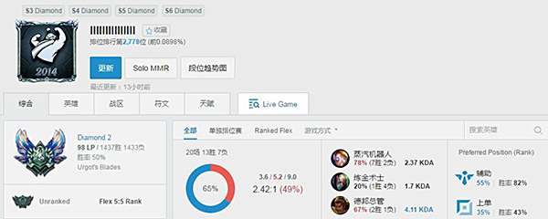 LOL全球十大毅力玩家：最强629天不眠不休