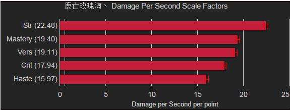 魔兽世界7.2冰DK奥术水晶解析 为你解疑惑