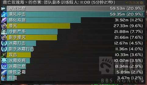 魔兽世界7.2冰DK奥术水晶解析 为你解疑惑