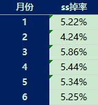 单角色120天深渊统计共20W深渊票 来看看咯