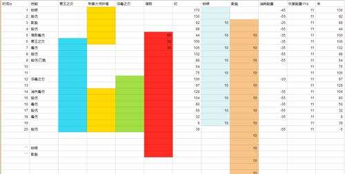 魔兽世界7.25刺杀贼手法 橙肩加天赋淬毒之刃