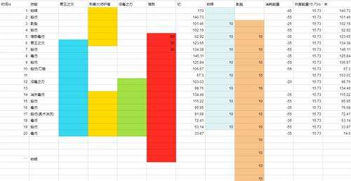 魔兽世界7.25刺杀贼手法 橙肩加天赋淬毒之刃