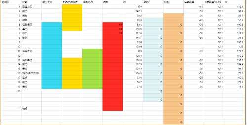 魔兽世界7.25刺杀贼手法 橙肩加天赋淬毒之刃