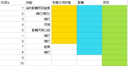 魔兽世界7.25敏锐贼手法 黑暗之影爆发流