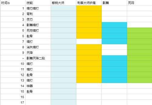 魔兽世界7.25敏锐贼手法 黑暗之影爆发流