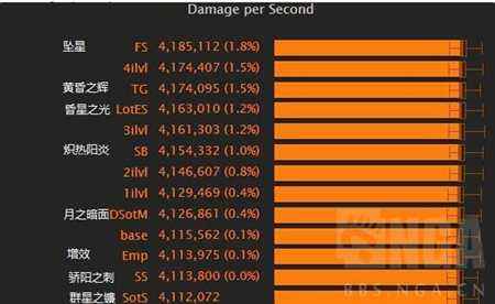 咕咕7.25版本圣物选择技巧 星涌暴击优先