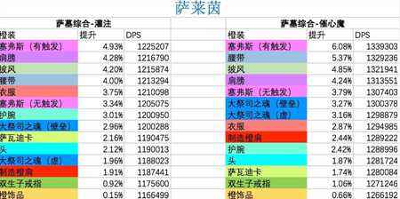 魔兽世界7.25版本暗牧橙装 什么橙提升大