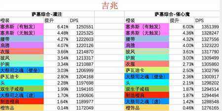 魔兽世界7.25版本暗牧橙装 什么橙提升大