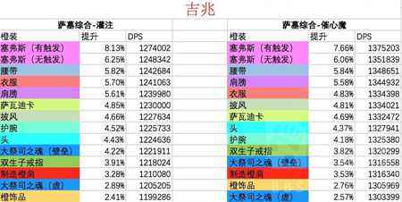 魔兽世界7.25版本暗牧橙装 什么橙提升大