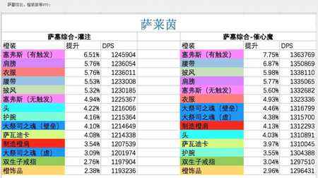 魔兽世界7.25版本暗牧橙装 什么橙提升大