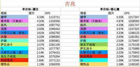 魔兽世界7.25版本暗牧橙装 什么橙提升大