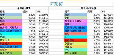 魔兽世界7.25版本暗牧橙装 什么橙提升大