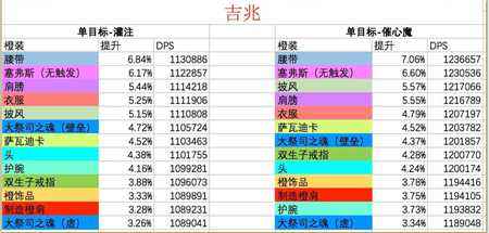 魔兽世界7.25版本暗牧橙装 什么橙提升大