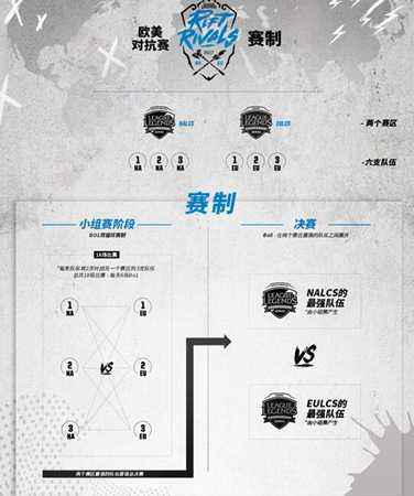 洲际对抗赛最新消息 欧美大战赛制已更新