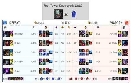 S7赛季英雄出场统计 只有六位英雄没有登场