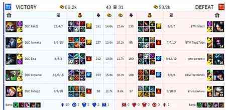 S7赛季英雄出场统计 只有六位英雄没有登场