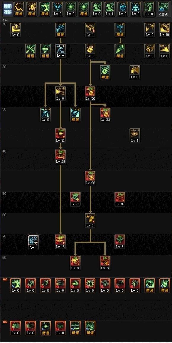 新手必看 芙蕾雅90版本加点以及速成攻略-地下
