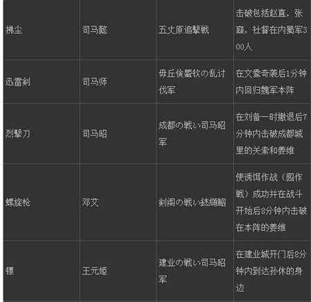 真三国无双7全秘藏武器获得条件 晋势力篇