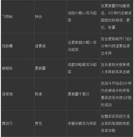 真三国无双7全秘藏武器获得条件 晋势力篇