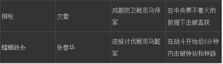 真三国无双7全秘藏武器获得条件 晋势力篇