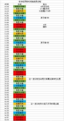 7.25史诗难度萨墓前三BOSS 奶骑开荒教学