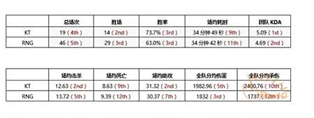 洲际对抗赛看点推荐 KT战队特点全面分析