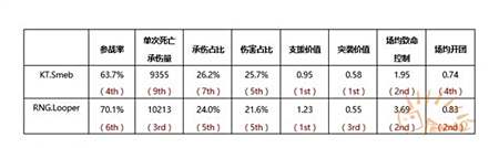 洲际对抗赛看点推荐 KT战队特点全面分析