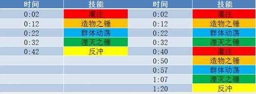 7.25版本史诗萨墓主母和戒卫侍女 冰法心得