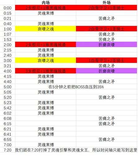 7.25史诗模式萨墓绝望聚合体指南 战术分享