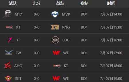 亚洲对抗赛首日比赛总结 LPL赛区又有意外