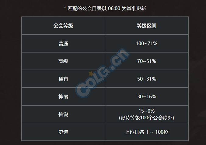 工会战个人向攻略 初期单人单刷工会战教程