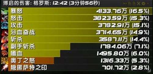 魔兽7.25H萨墓狂暴战新手法 新配装心得分享