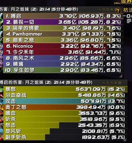 魔兽7.25H萨墓狂暴战新手法 新配装心得分享