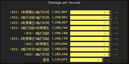 7.25爆发流敏锐贼圣物 刺骨暗刃圣物最稳妥