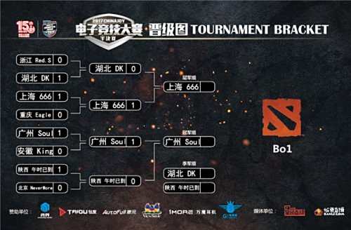 2017ChinaJoy电子竞技大赛DOTA2决出四强