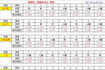 剑魂升级哪套90SS B套对各技能提升率一览