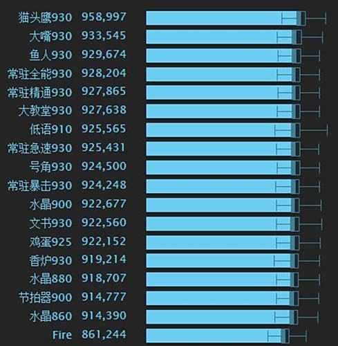 4.3火法饰品排行_...最火的十大珠宝首饰排行榜 独家首发