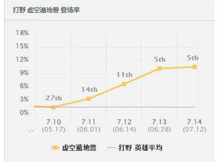 版本最强打野推荐心得 挖掘机雷克赛怎么玩