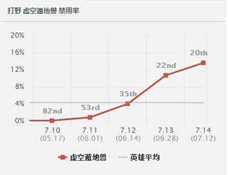 版本最强打野推荐心得 挖掘机雷克赛怎么玩