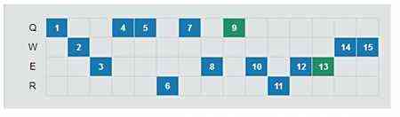 版本最强打野推荐心得 挖掘机雷克赛怎么玩