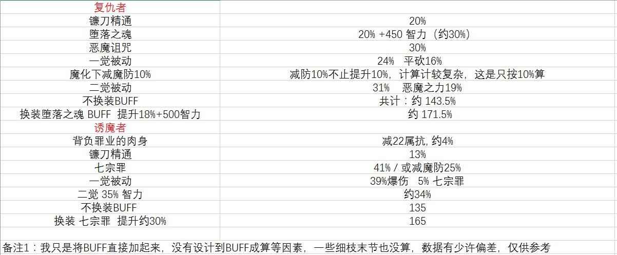 四姨与四叔的强度对比 两个变身系间的PK