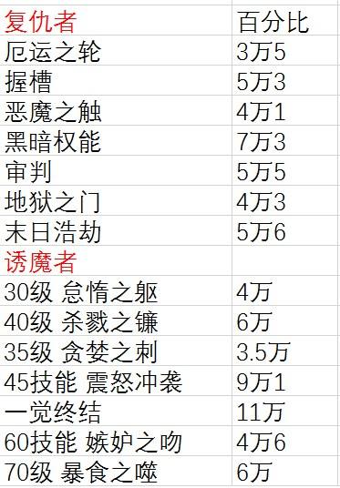 四姨与四叔的强度对比 两个变身系间的PK