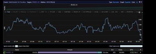 魔兽世界7.25萨墓史诗模式 主母痛苦术心得