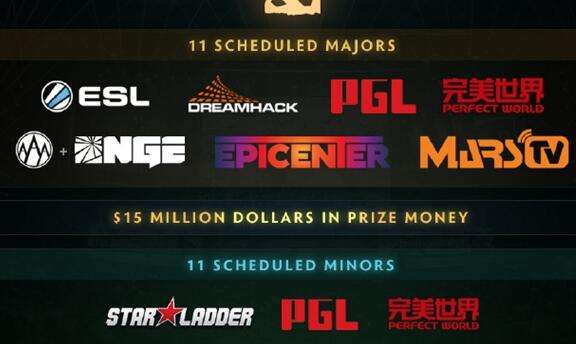 1500万美元!2017-2018赛季DOTA2赛事公布