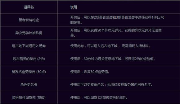 可兑换更名卡 DNF师徒结对携手共进活动前瞻