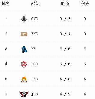 S7晋级赛规则 五大赛区晋级队伍预测